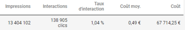 exemples d'indicateurs de performances clés