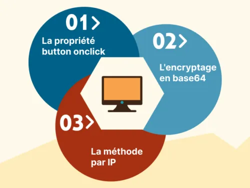 Trois techniques de l'obfuscation SEO