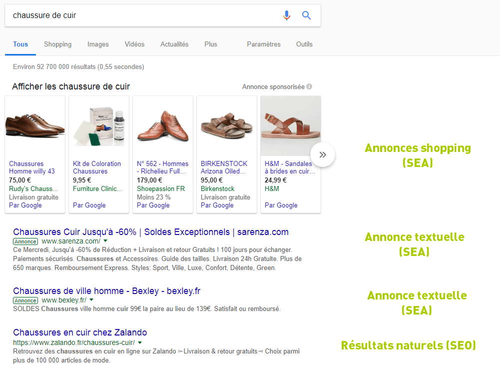 SERP Résultats SEO SEA