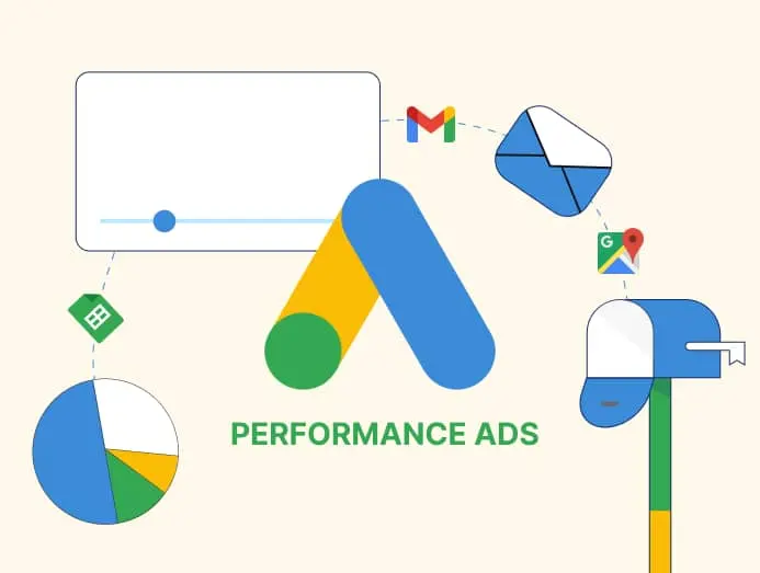 Les performances Ads