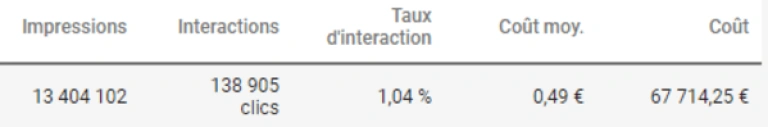exemples d'indicateurs de performances clés