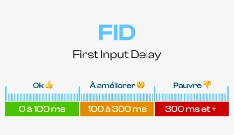 Echelle du FID ou First Input Delay
