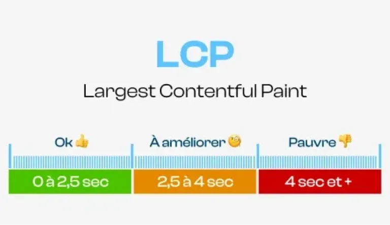 Echelle du LCP ou Largest Contentful Paint